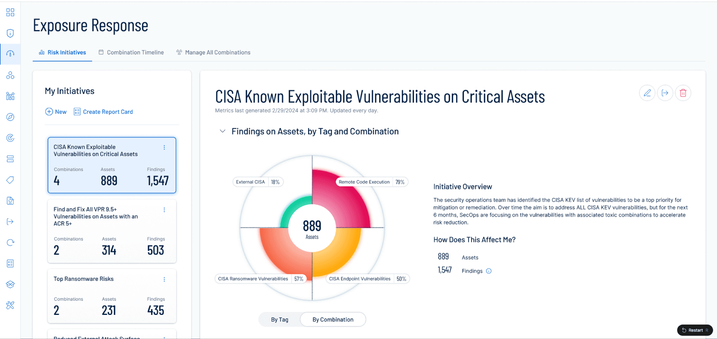 Tenable One exposure response and management platform overview